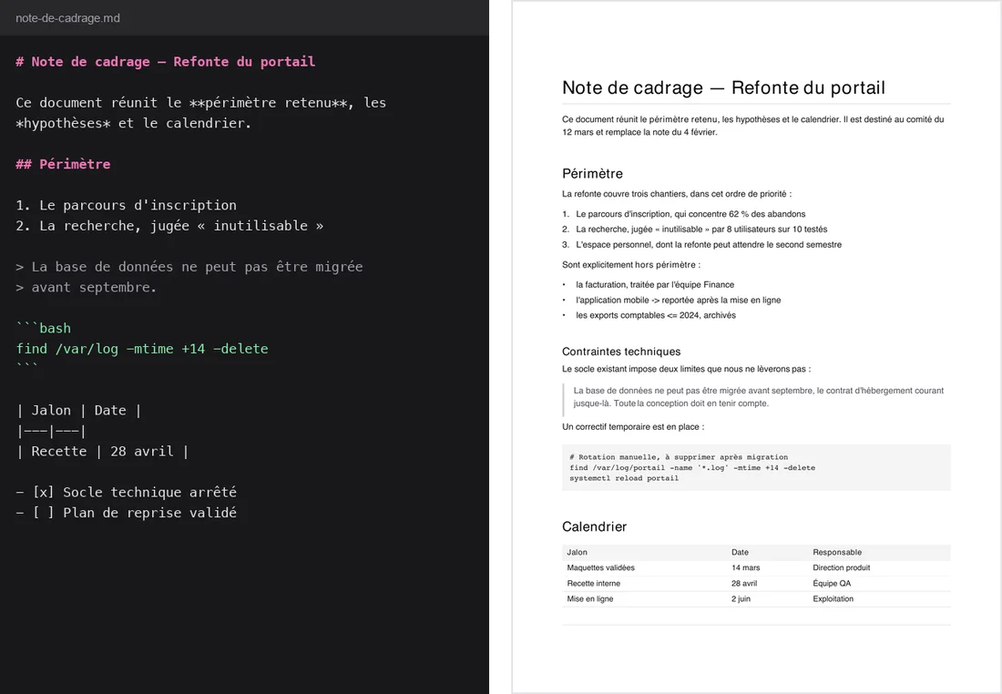 À gauche un fichier note-de-cadrage.md avec ses titres, listes, citation, bloc de code et tableau ; à droite la page PDF produite, mise en page et lisible.